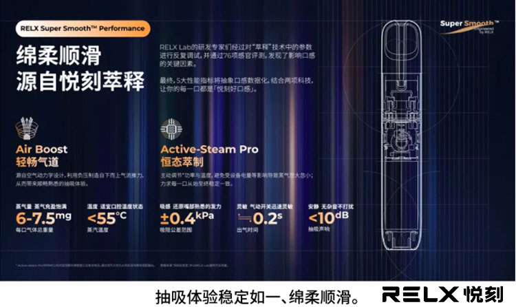 Relx 悅刻5代幻影電子菸主機